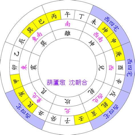 西四命住宅|八宅風水算命，房屋風水學入門，東四命西四命家居風。